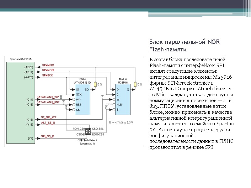 Блок параллельной NOR Flash-памяти В состав блока последовательной Flash-памяти с интерфейсом SPI входят Блок параллельной NOR Flash-памяти В состав блока последовательной Flash-памяти с интерфейсом SPI входят